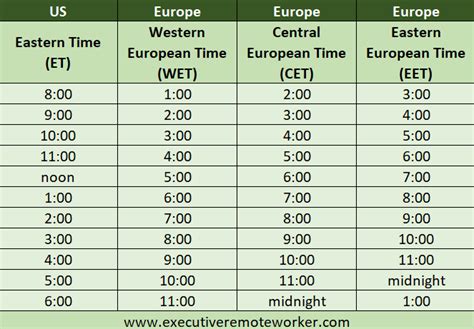 5am uk to est